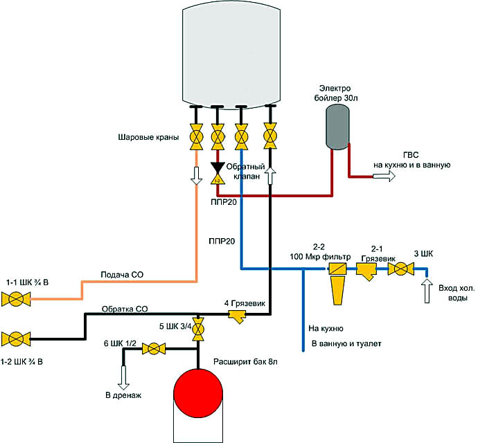 Схема гідравлічної обв'язки газового котла